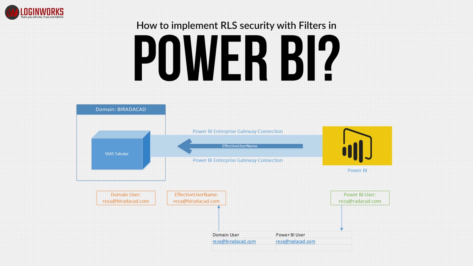 How to implement RLS security with Filters in Power BI?
