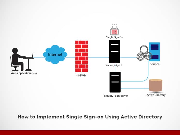 How to Implement Single SignOn Using Active Directory