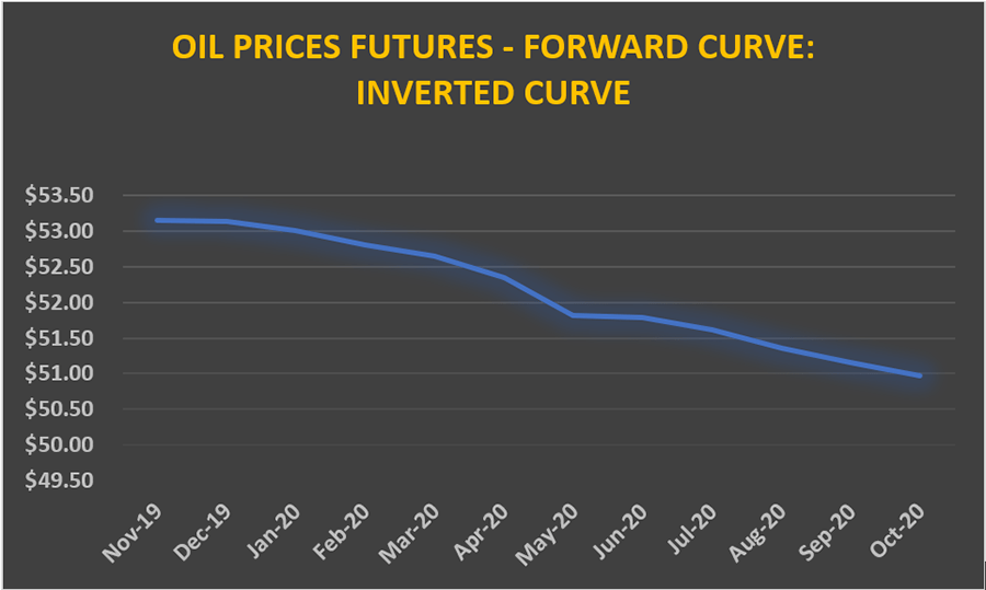 Article 7 Hedging Fuel Prices Ahead of Increased Volatility Supply