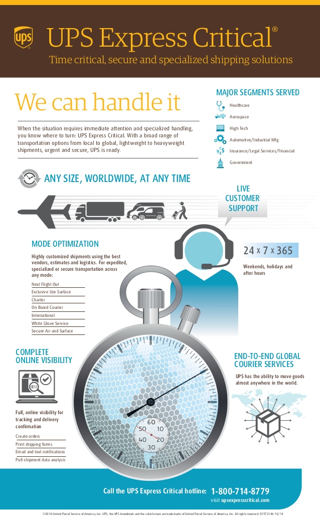 UPS rolls out new service in Europe for timecritical shipments