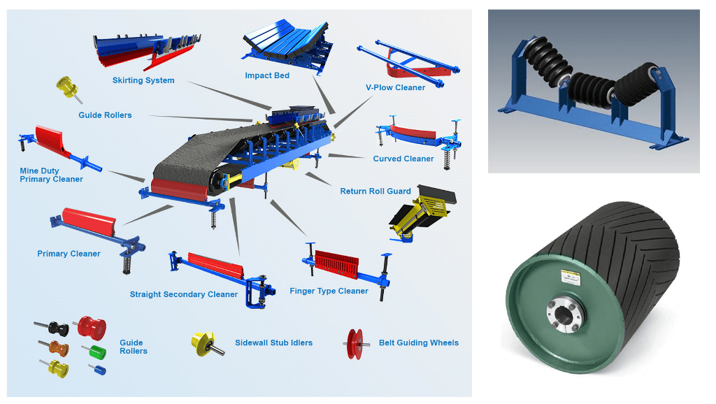 Conveyor Belts Logisys Trading Company