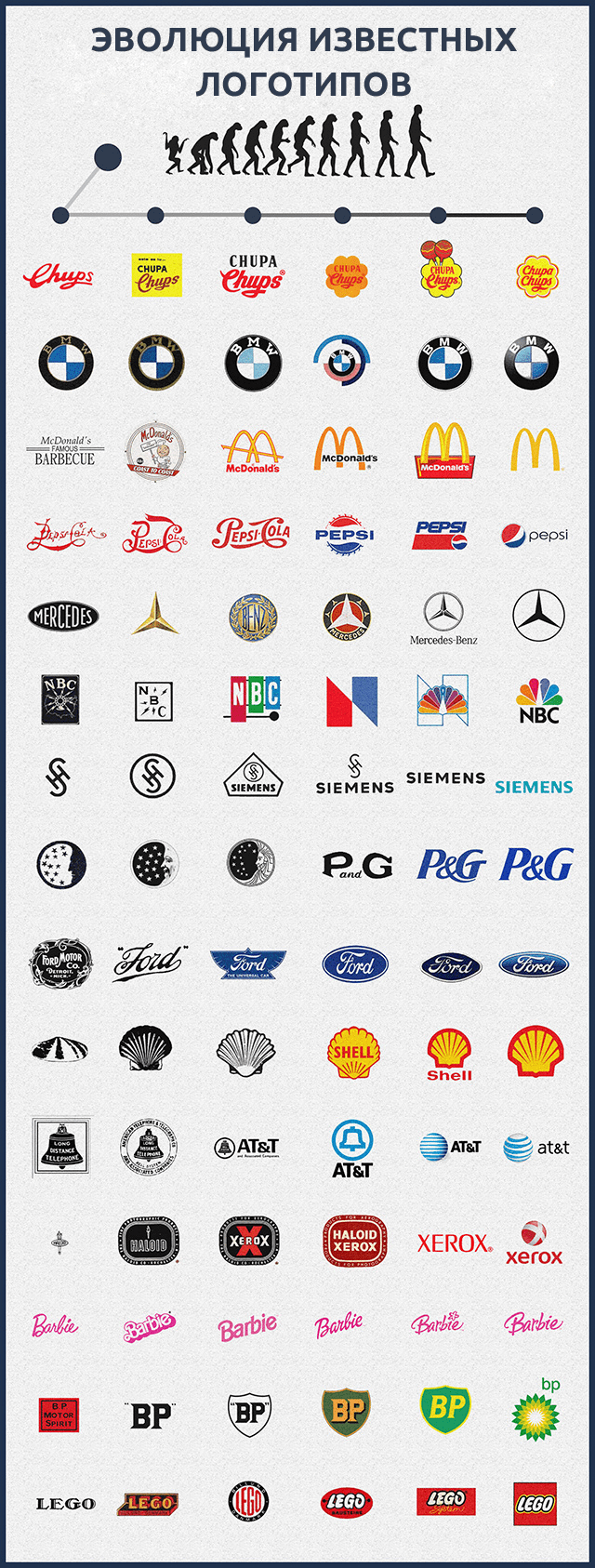 Эволюция известных логотипов Logowiks