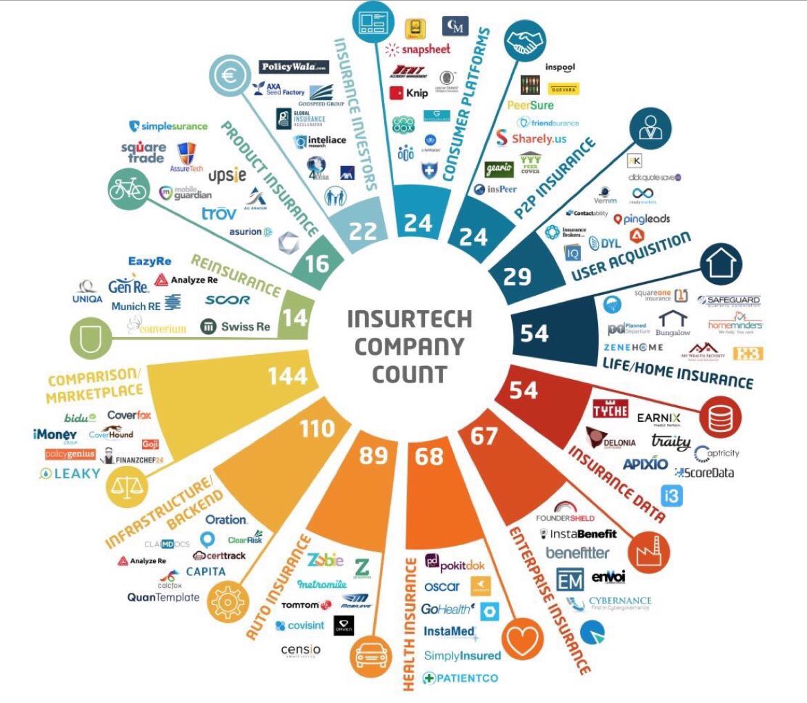 InsurTech Top 100 Influencers and Brands LOGSYSTEM Business