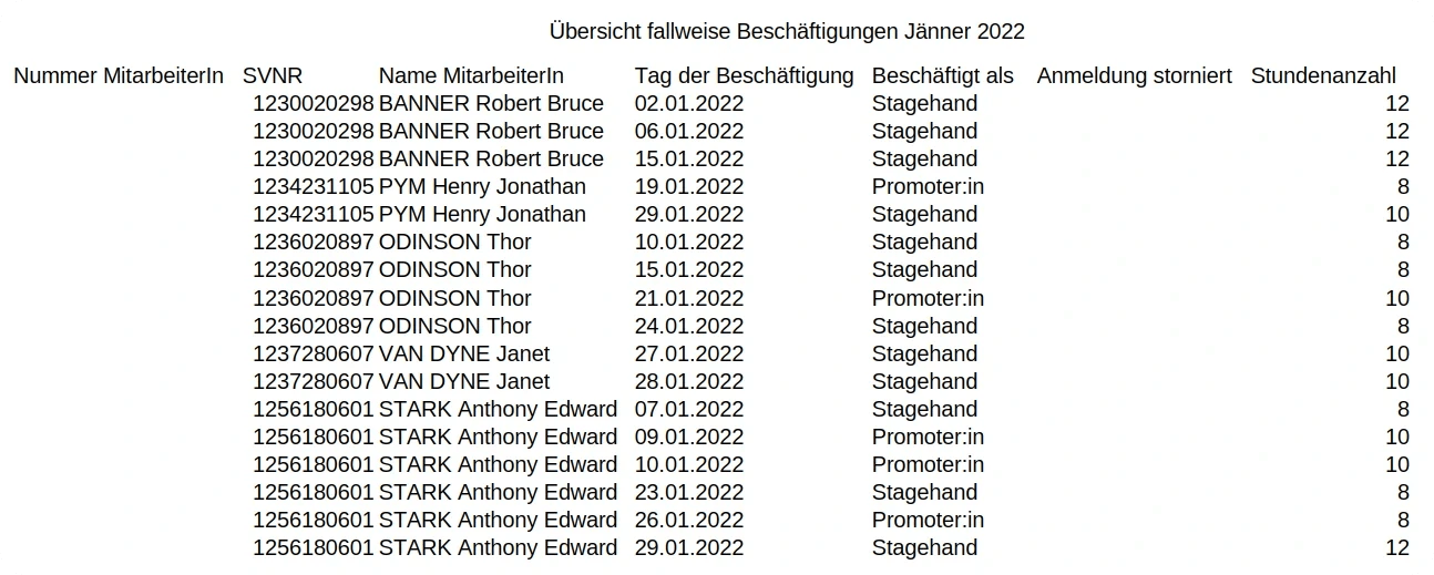 Lohnbot Die smarte Lohnverrechnung für Eventagenturen