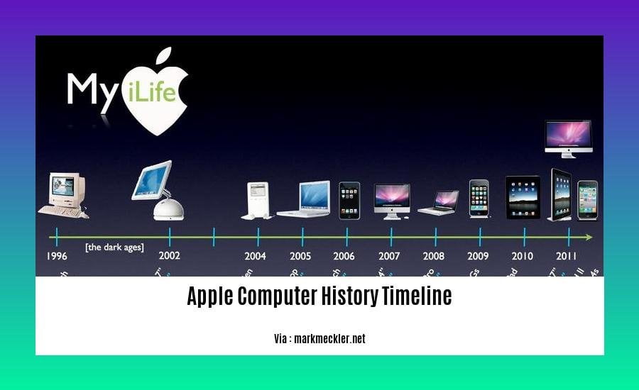 A Bite of the Apple A Timeline of Apple Computer History