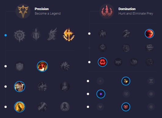Yi Build S6 / Cowsep Master Yi Build Clementine Gonzales