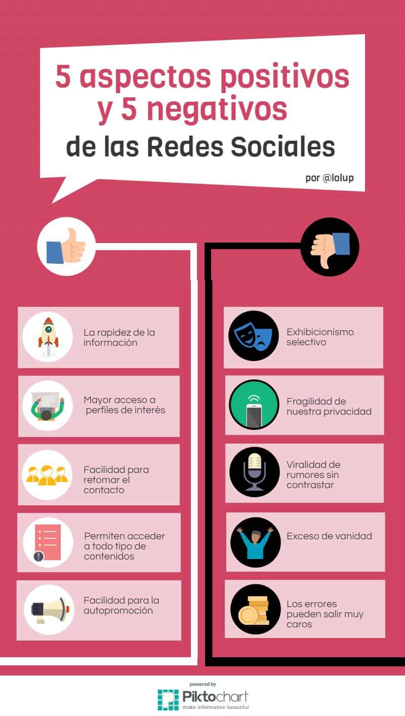Aspectos positivos y negativos de las Redes Sociales