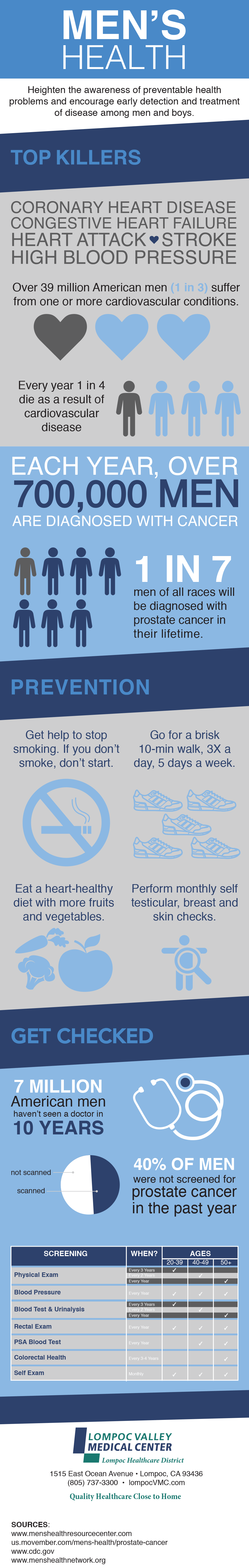 Men's Health Awareness Lompoc Valley Medical Center