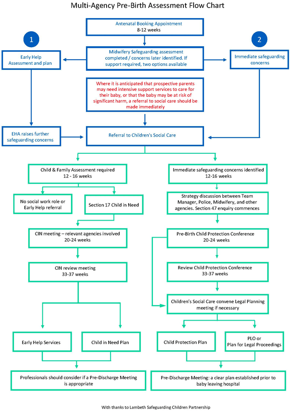 2. Referral and Assessment London Safeguarding Children Board Child