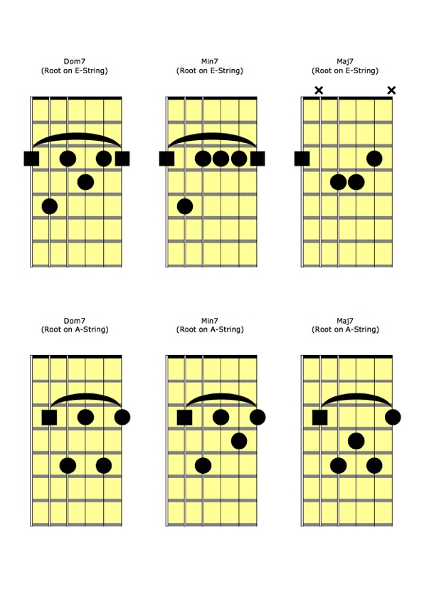 How To Harmonize The Major Scale With 7th Chords Guitar Chords And Images