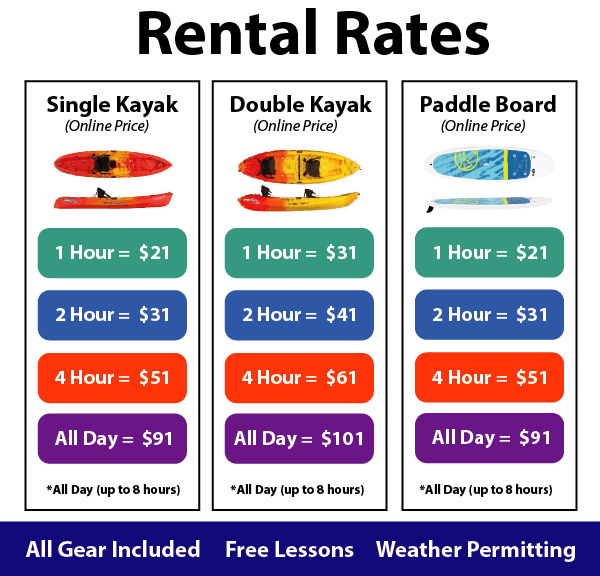 Grapevine Kayak Rentals Lonestar Adventure Sports