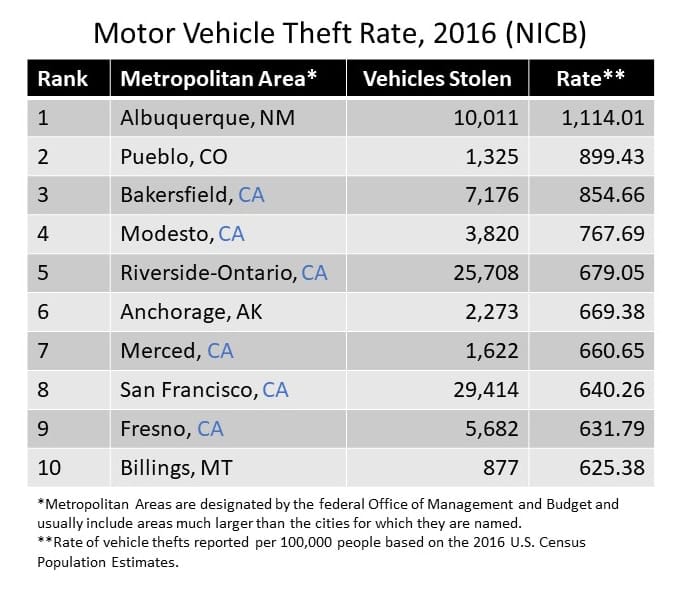 Auto Theft Where & When During The Holidays 2023 LoneStar Tracking®