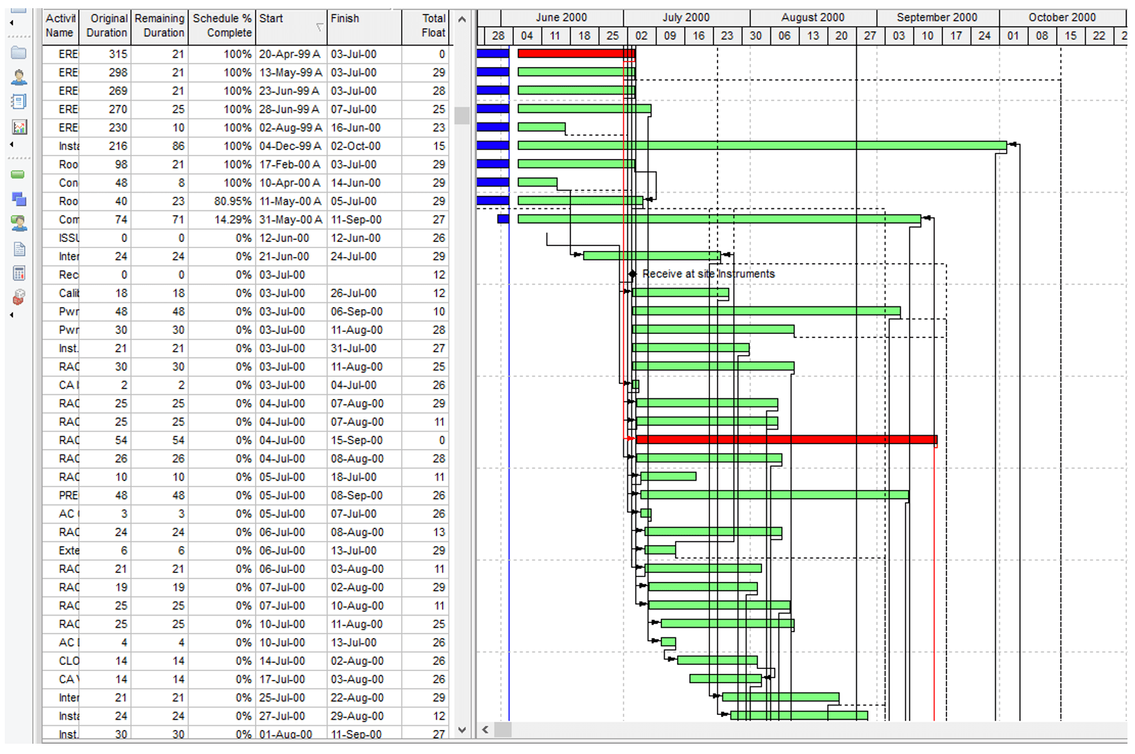 Critical Path Analysis in Construction How to Identify & Manage