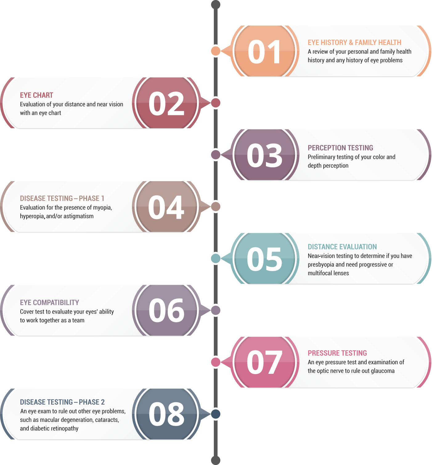 Eye Exam Process Longe Optical