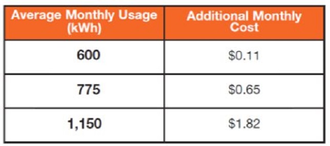 PSEG Long Island’s New Electric Rates to Fund Improvements