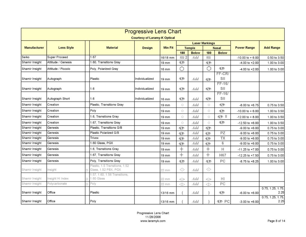 Grabados Laser Progresivos Progressive Lens Chart