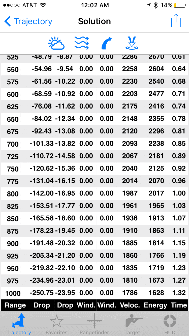 338 Lapua vs 300 Norma Page 2 Long Range Hunting Forum