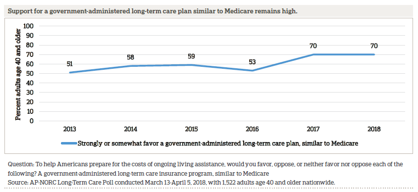 Is Long Term Care Insurance Tax Deductible In 2014 / Irs Issues Long