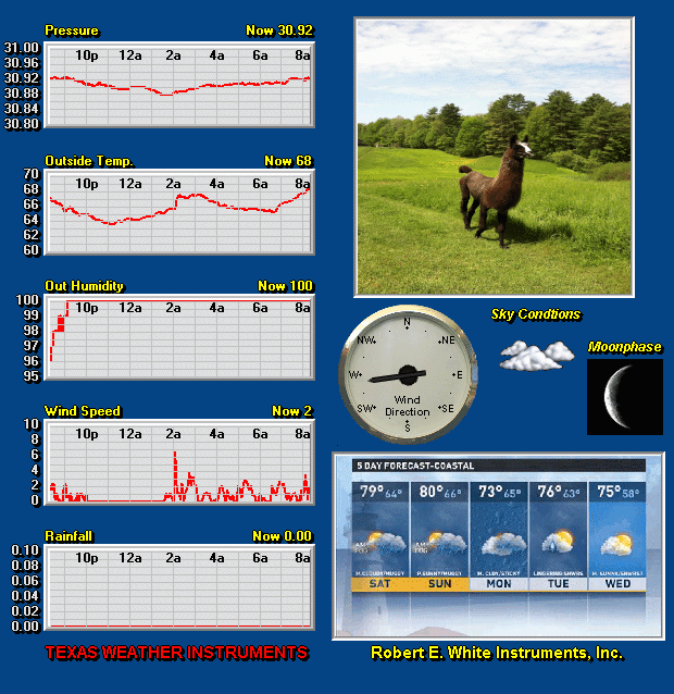 Weather View Cumberland Center, Maine Weather