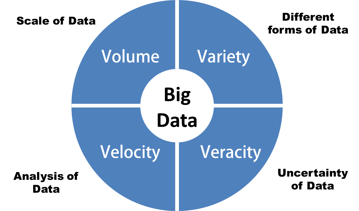 Enterprise Big Data Looi Consulting LLC