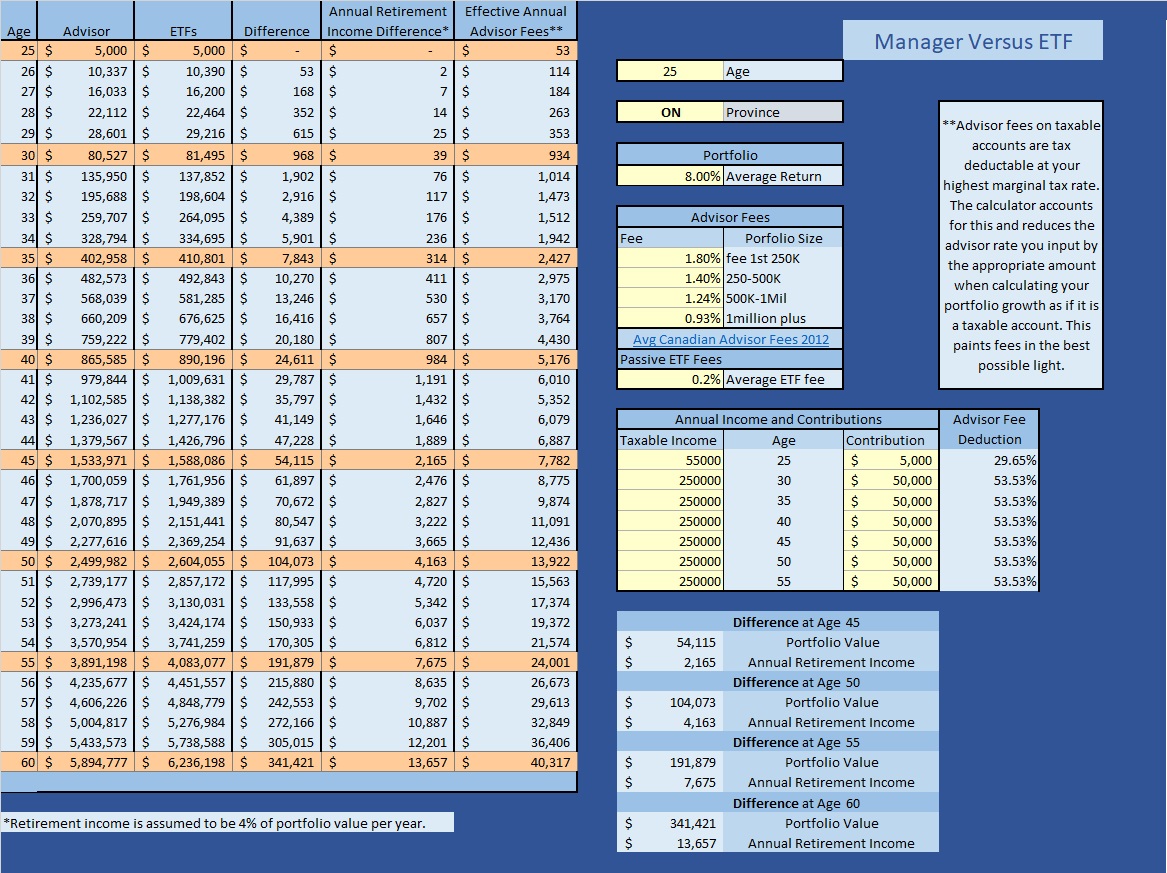 Battleschool Lessons from the Manager vs Passive ETFs Calculator