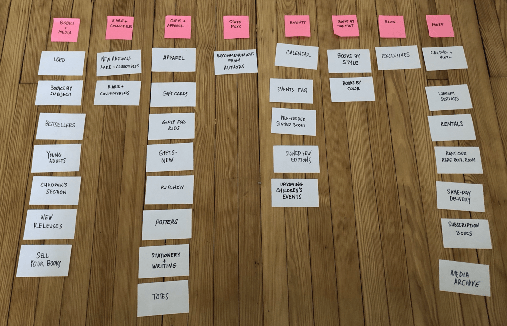 Why UserBased Testing Is Important to Successful UX Tests Loop11