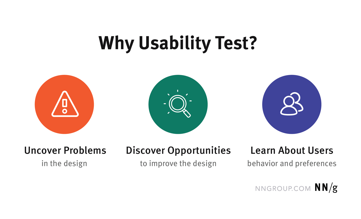 Why UserBased Testing Is Important to Successful UX Tests Loop11