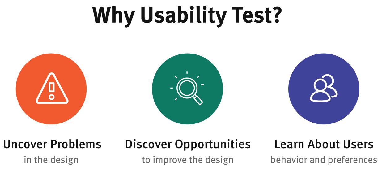 Why UserBased Testing Is Important to Successful UX Tests Loop11