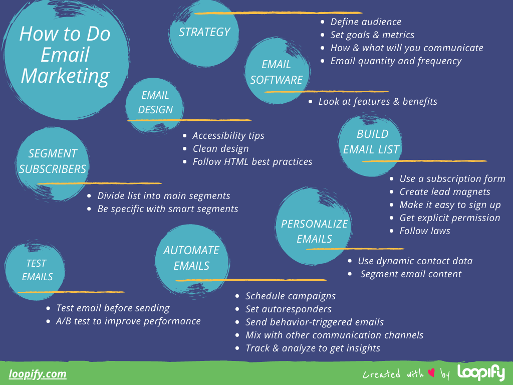 Email Marketing A Comprehensive Guide for Beginners