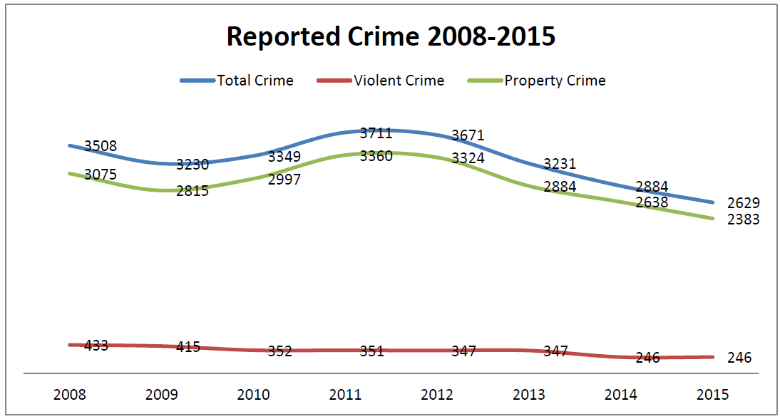 Crime Statistics Lorain Police Department