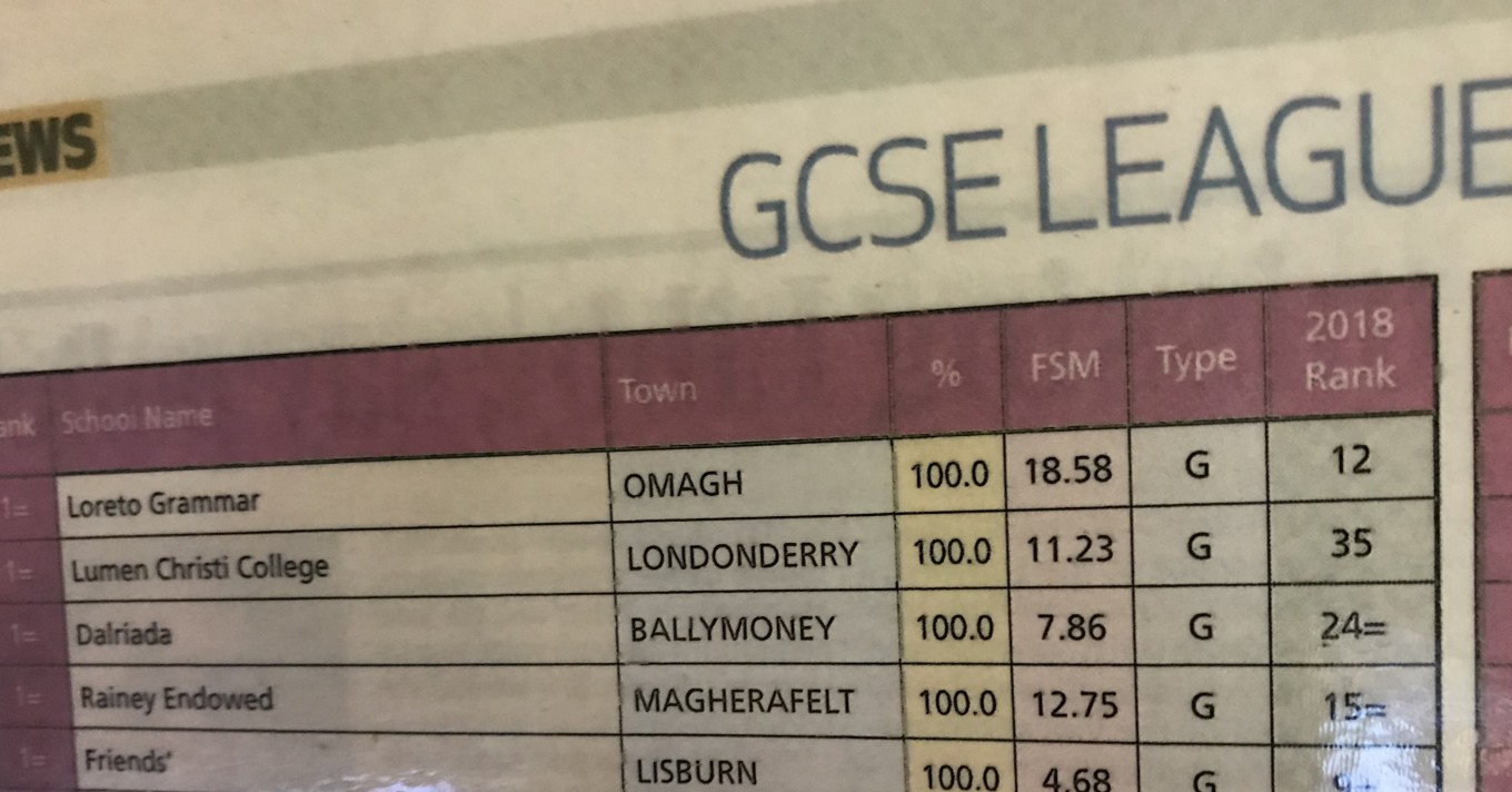Loreto GS Omagh Top the Northern Ireland GCSE League Table 2019