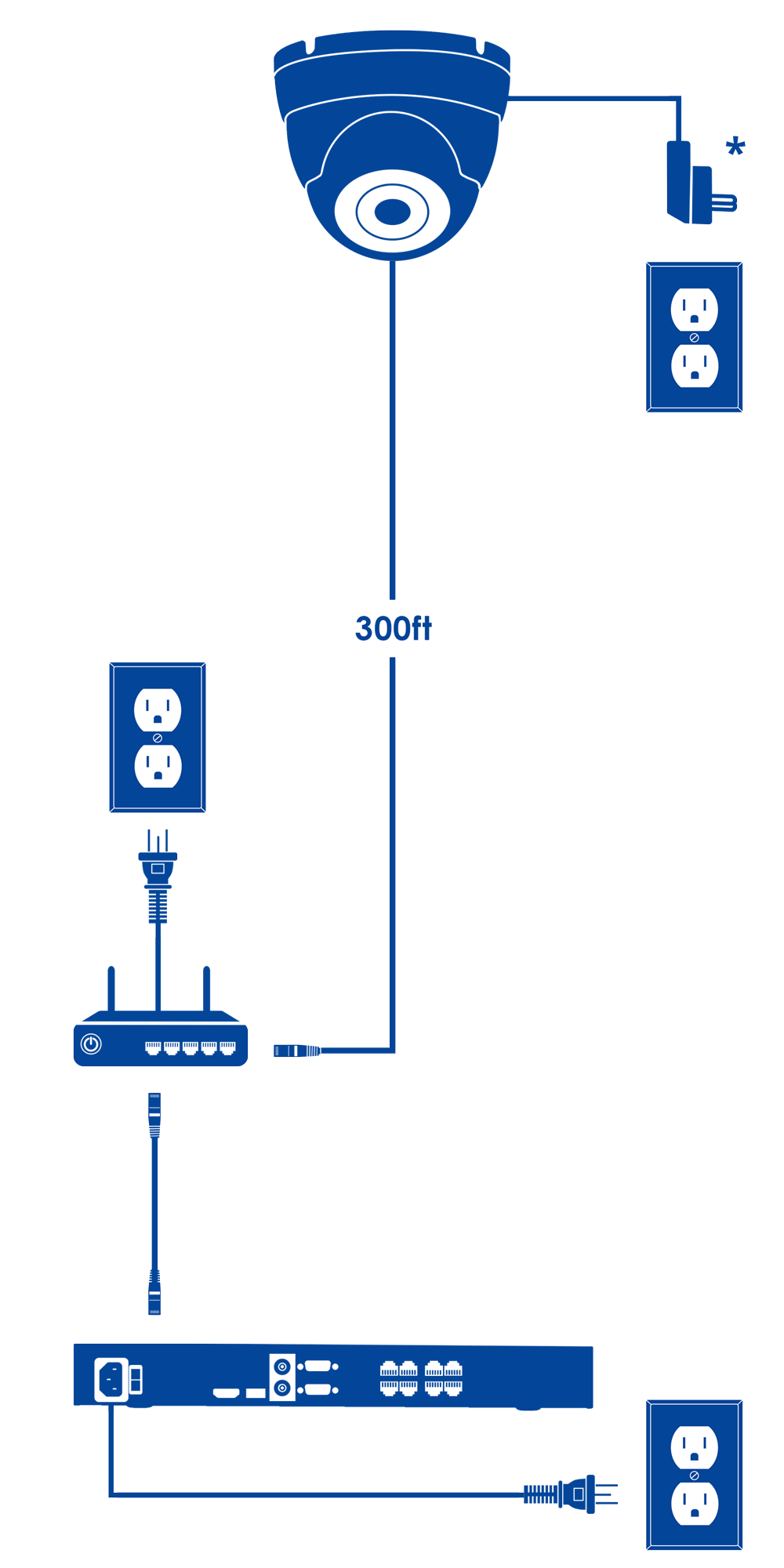 Extension Cables for Lorex HD Security Camera Systems Lorex