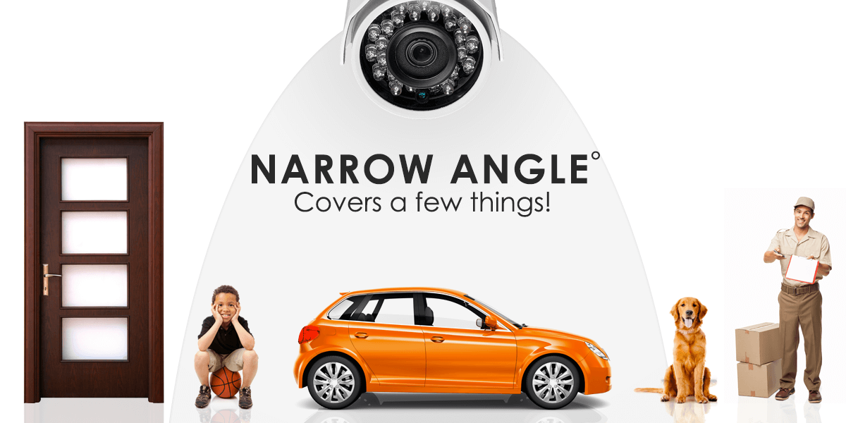 Guide to Field of View & Lens Types Lorex