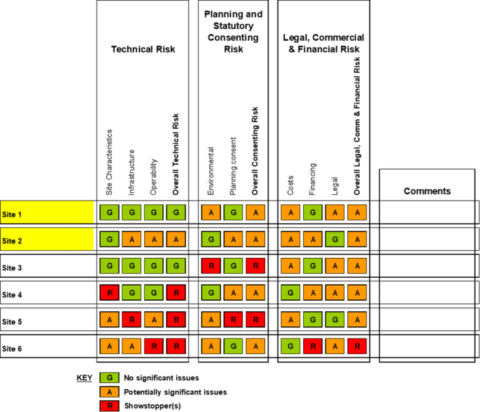 Logistics and Distribution Lorien Engineering Solutions