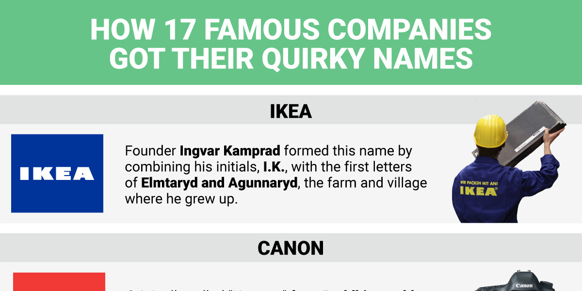 How 17 Famous Companies Got Their Quirky Names (Twitter Cards image) Loro