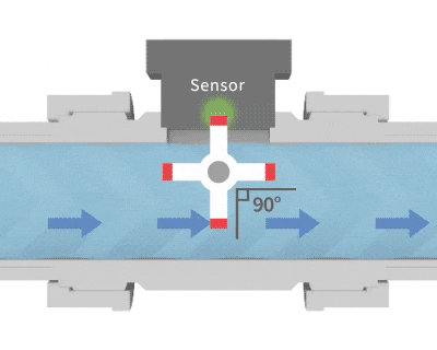 Learn How Different Flow Meters Work in 5 Minutes - Lorric