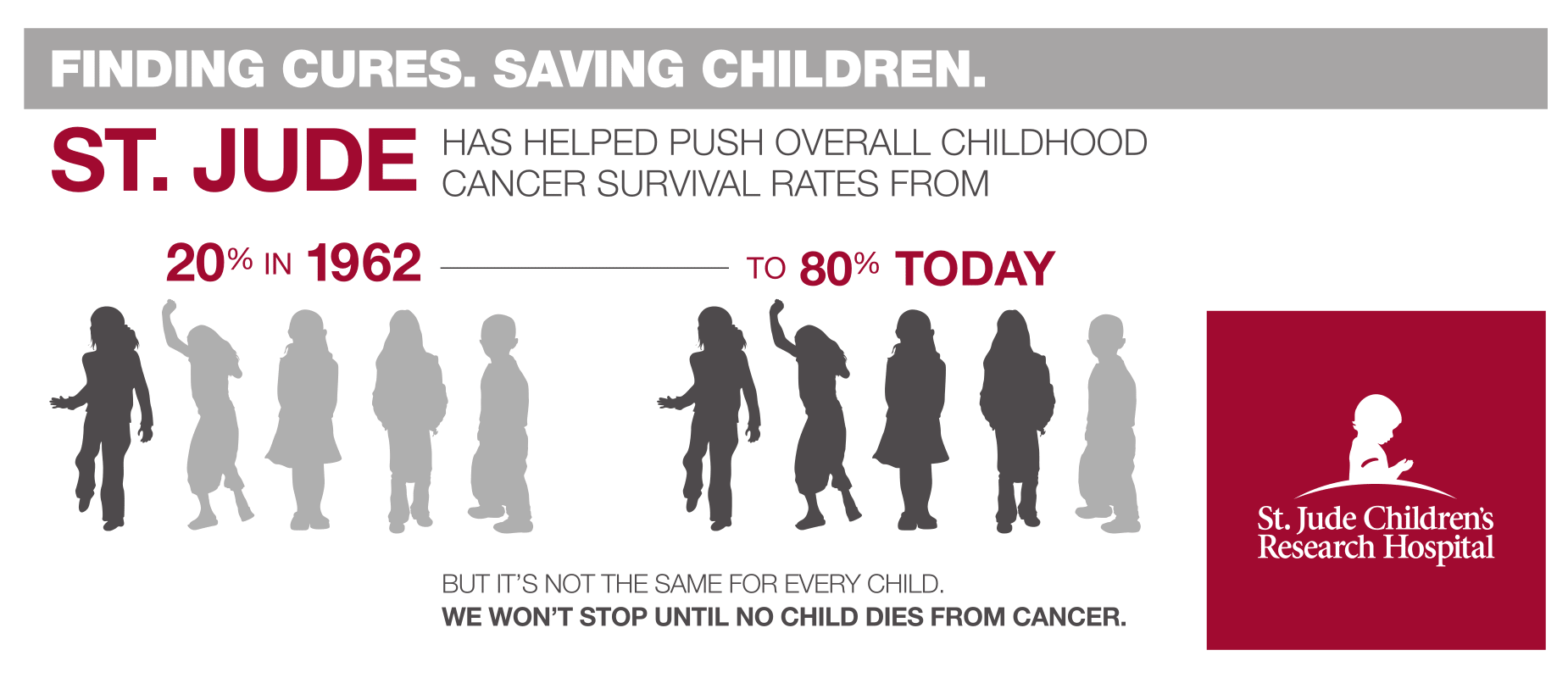 St. Jude Marathon and Urgent Team Garrett Update Lost & Found Decor