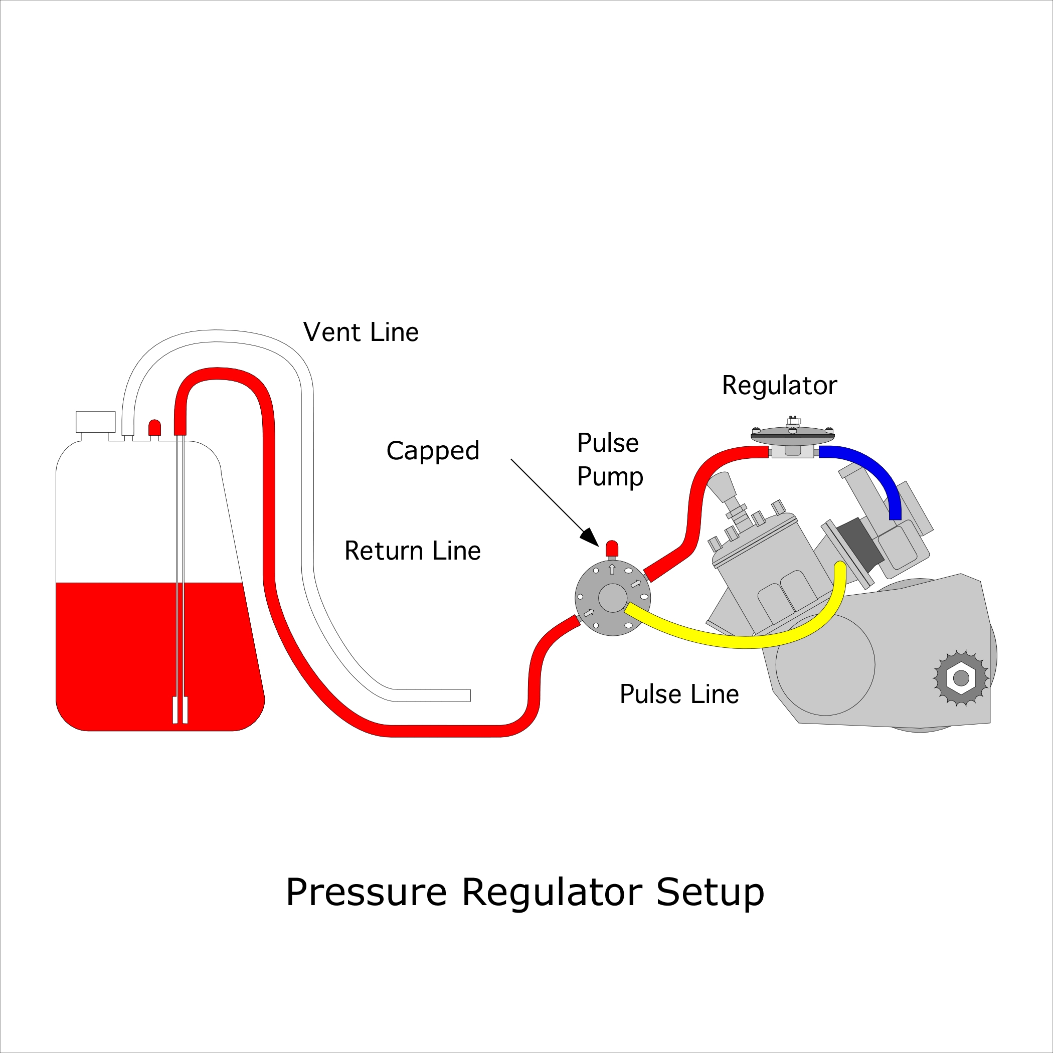 Lost Enduros Shifter Kart Fuel System Primer