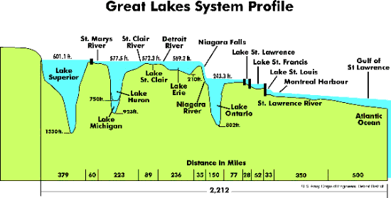 The Story From The Lakes