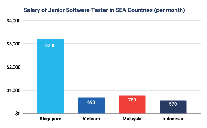 Degree Holder Salary In Malaysia 2018 Malaysian employees between the