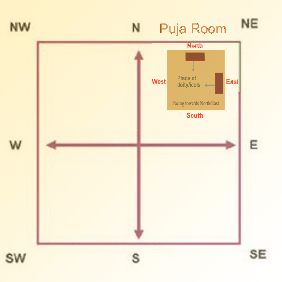 poojaroom_vastu