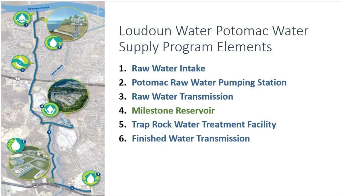 Milestone Reservoir and Raw Water Pumping Station