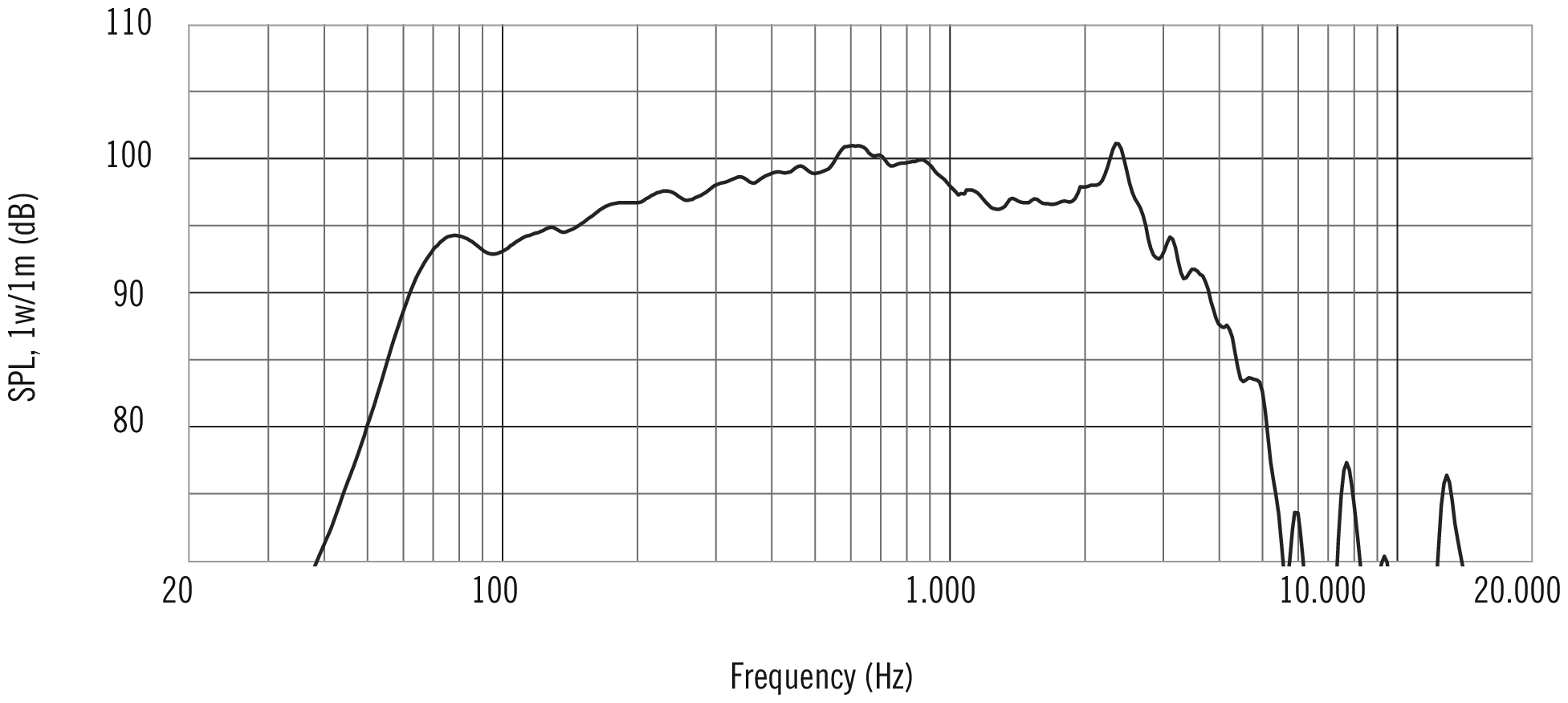 RCF MB12X351 12" Mid Bass