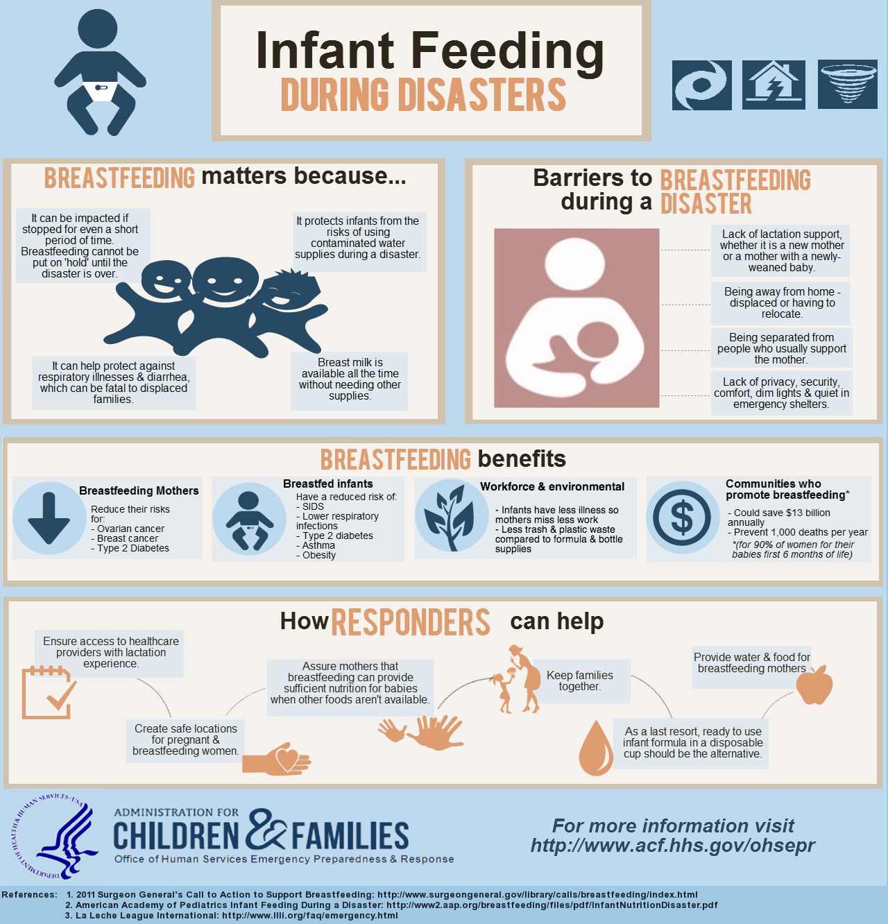 Resources • Louisiana Breastfeeding Coalition
