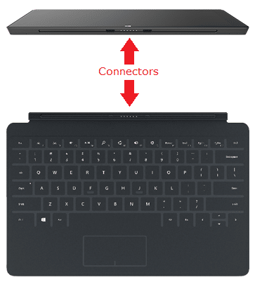 Keyboard Not Working Or Connecting (Microsoft Surface Pro 1/2/3)