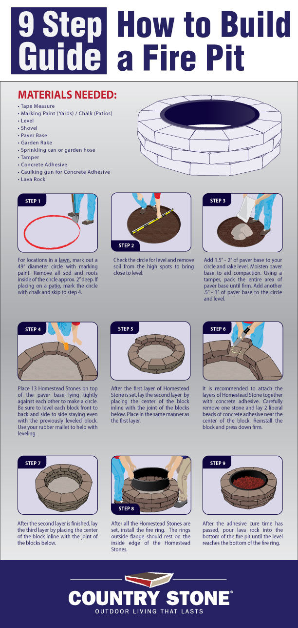 How To Build A Firepit Pictures, Photos, and Images for Facebook