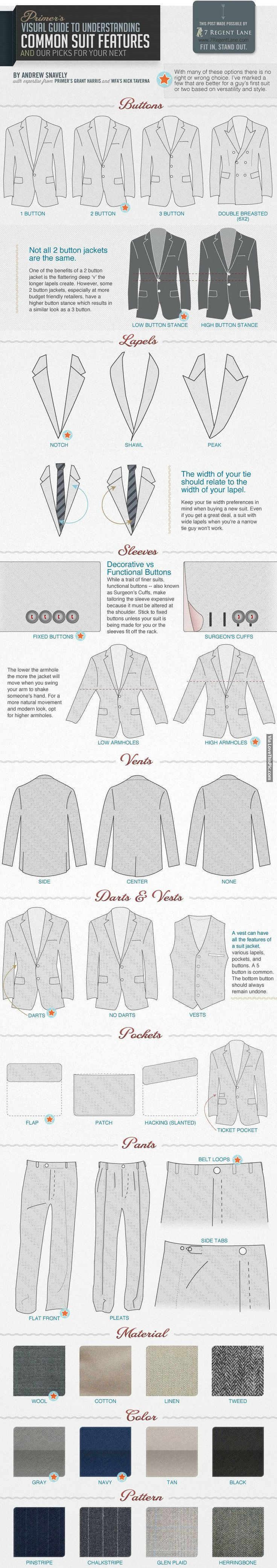 Visual Guide To Understanding Common Suit Features Pictures, Photos