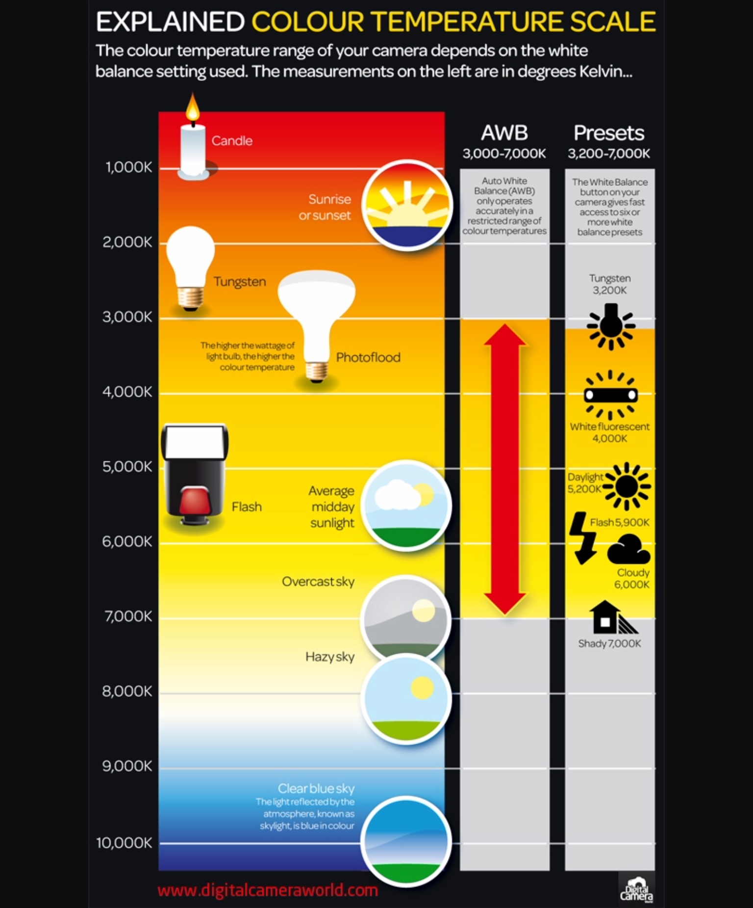 white_balance_cheatsheet