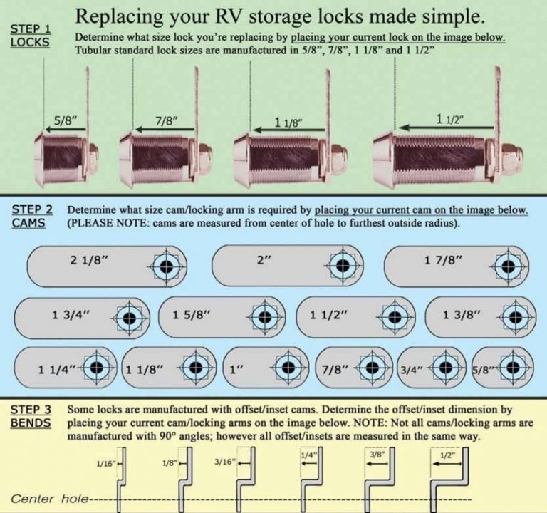 Are Your RV Storage Bay Locks Really Secure?