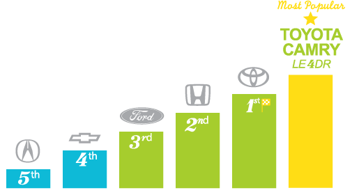 Auto Insurance Compare Quotes in Richmond Hill LowestRates.ca